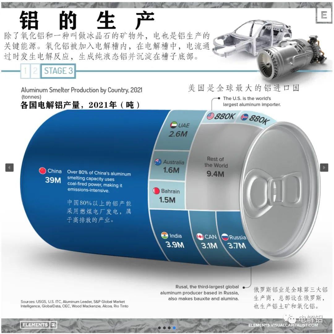 鋁的生產