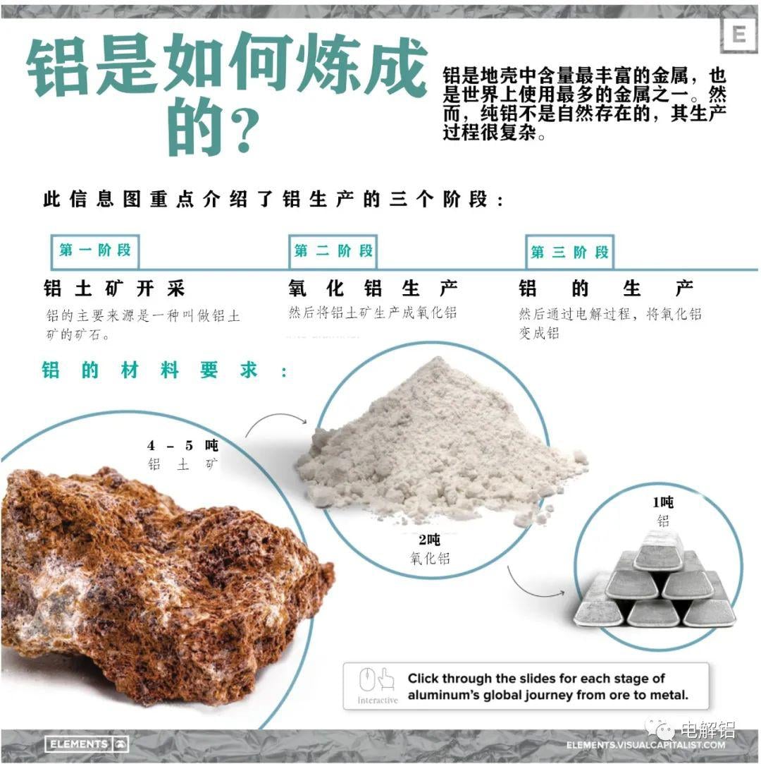 鋁是如何煉成的